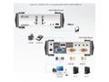 ATEN CS1732B 2-Port USB 2.0 KVMP Switch OSD, 2x US