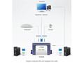 ATEN CS62A 2-Port PS2 KVM Switch, Speaker Support,