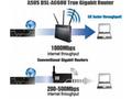 Asus DSL-AC68U Dual-band Wireless VDSL2, ADSL Mode