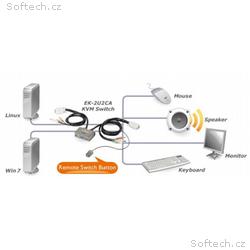 Edimax KVM USB Audio přepínač, 2 porty, USB, integ