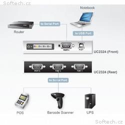 ATEN USB-RS232 Converter 4 port