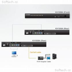 ALTUSEN KVM 8-port High-Density Cat5