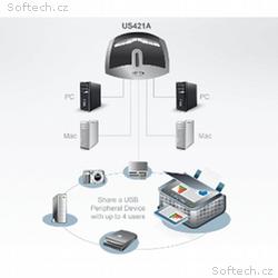 ATEN Switch 4, 1 USB-2.0
