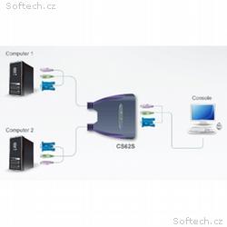 ATEN CS62S 2-Port PS2 KVM Switch All-in-one design