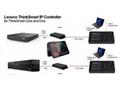 Lenovo ThinkSmart IP Controller