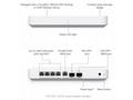 UBNT Gateway Fiber