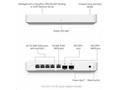 UBNT Gateway Fiber