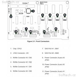 SUPERMICRO TWR, 4U 4-Port 12Gbps Backplane Support