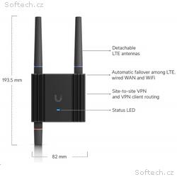 Ubiquiti UMR-Ultra - Mobile Router Ultra