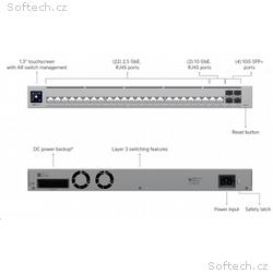 Ubiquiti Professional-grade, Layer 3 Etherlighting