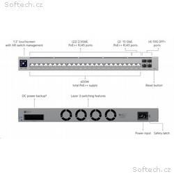 Ubiquiti Professional-grade, Layer 3 Etherlighting