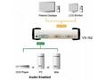 ATEN Video rozbočovač 1 PC - 2 DVI + audio