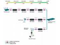 D-Link DPE-302GE 2-Port Gigabit PoE Extender