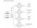 Mikrotik RBcAPGi-5acD2nD, 2,4, 5GHz 802.11b, g, n,