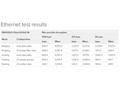 MikroTik RouterBOARD RB4011iGS+5HacQ2HnD-IN