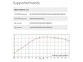 MIKROTIK RBSXTR&R11e-LTE Outdoor jednotka SXT LTE