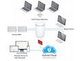 Ubiquiti UniFi Dream Machine - Router, 2,4, 5GHz, 