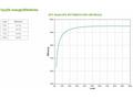 APC Smart-UPS SRT 8000VA - UPS (montáž do racku, e