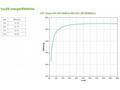 APC Smart-UPS SRT 8000VA RM 230V