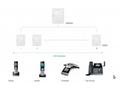 Yealink W80B SIP DECT základnová stanice, multi-bu