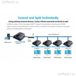 HDMI extender na 120m přes LAN, over IP, HDBitT (v