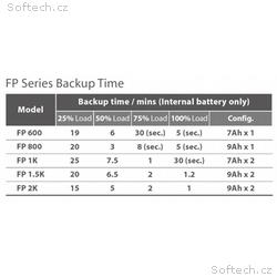 FSP UPS FP 600, 600 VA, 360 W, line interactive