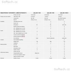 Jabra BIZ 2300, Stereo, QD, Drát, Černá