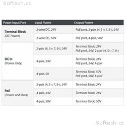 Ubiquiti FiberPoE G2, venkovní optický konvertor s