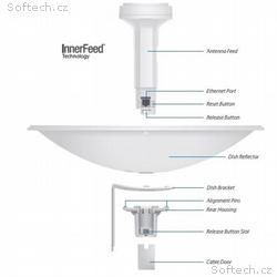 Ubiquiti PowerBeam M5, anténa 400mm