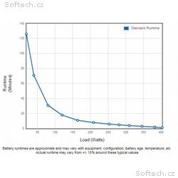 Eaton Ellipse PRO 650 IEC