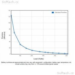 Eaton Ellipse PRO 850 IEC