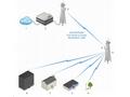 Ubiquiti RocketDish 30dBi, 5GHz, Rocket Kit