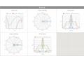 Ubiquiti RocketDish 30dBi, 5GHz, Rocket Kit