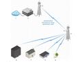 Ubiquiti RocketDish 34dBi, 5GHz, Rocket Kit