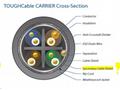 Ubiquiti UISP-Cable-Carrier - Tough Cable TC-Carri