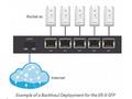 UBNT EdgeMAX EdgeRouter X SFP [880MHz dual-core CP