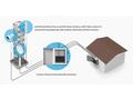 Ubiquiti INS-3AF-O-G - Gigabitový PoE konvertor 80