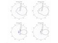 Ubiquiti UMA-D - Směrová Dual Band Mesh anténa