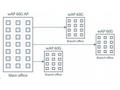 MikroTik wAP 60G CPE (RBwAPG-60ad), 1Gbps full-dup