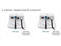 Ubiquiti FiberPoE Gen2 - Venkovní konvertor Ethern