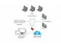 UBNT UDM - UniFi Dream Machine [WiFi AP - 2,4Ghz+5