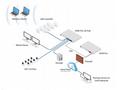 Ubiquiti Switch UniFi UDM-Pro Dream Machine, 8-Por