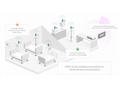 MikroTik RB924i-2nD-BT5&BG77, KNOT - IoT Gateway