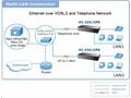 Planet VC-234, Eth. VDSL2 konvertor, 100Mbit, mast