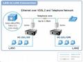 Planet VC-231, Eth. VDSL2 konvertor, 100Mbit, mast