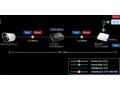 Planet PoE, LAN extender, 1xPoE-in, 1xPoE-out 25W,