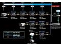 Planet PoE, LAN extender, 1xPoE-in, 1xPoE-out 25W,