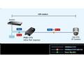 Planet POE-173 Ultra PoE injektor 802.3af, at (60W