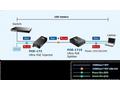 Planet POE-173 Ultra PoE injektor 802.3af, at (60W