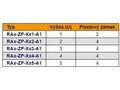 Triton - Slepý panel pro regál - s plastovými kolí